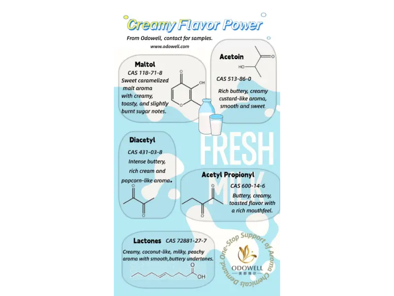 ఏ రకమైన సహజ ఆహార సంకలనాలు ఉన్నాయి?