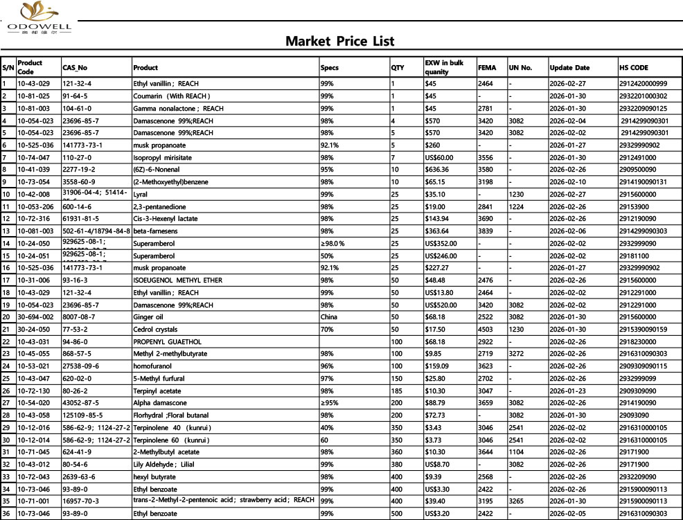 ఓడోవెల్-మార్కెట్ ధరల జాబితా-2026.1.23 - 2026.2.28