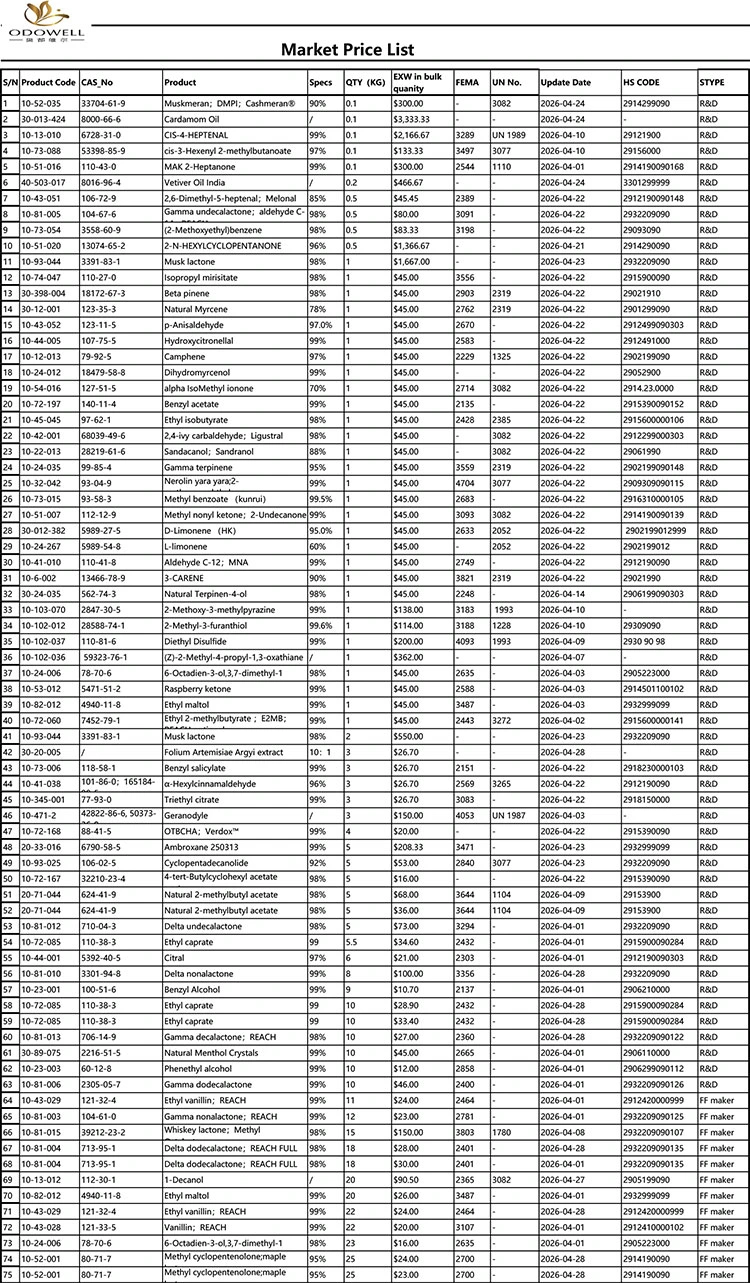 ఓడోవెల్-మార్కెట్ ధరల జాబితా-2026.4.1-2026.4.29
