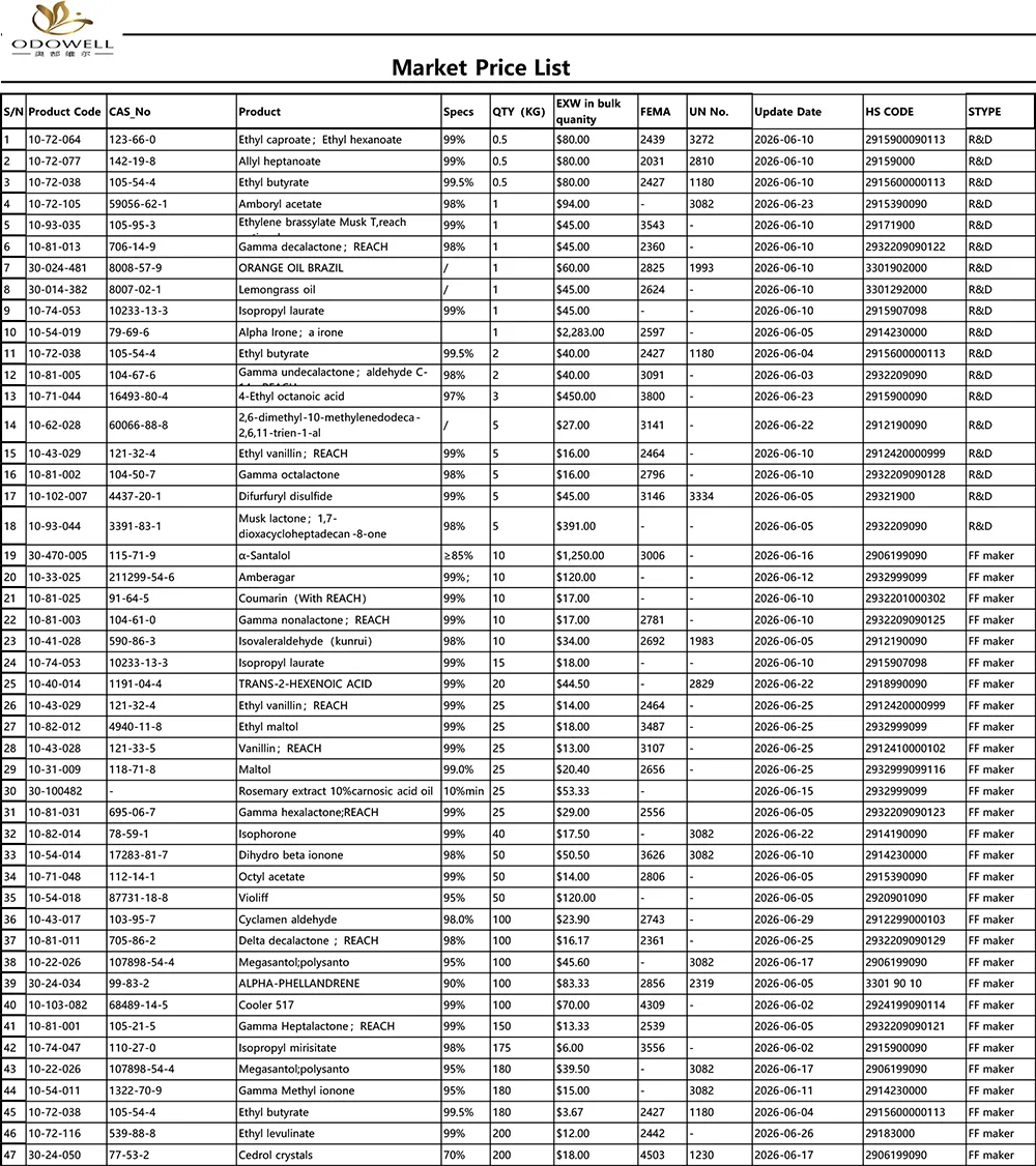 ఓడోవెల్-మార్కెట్ ధరల జాబితా-2026.5.30-2026.6.30