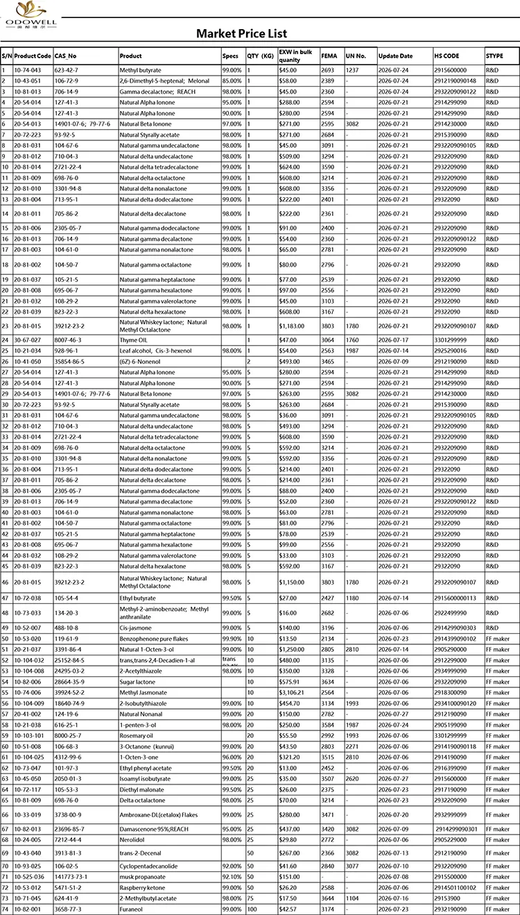 ఓడోవెల్-మార్కెట్ ధరల జాబితా-2026.7.1-2026.7.29